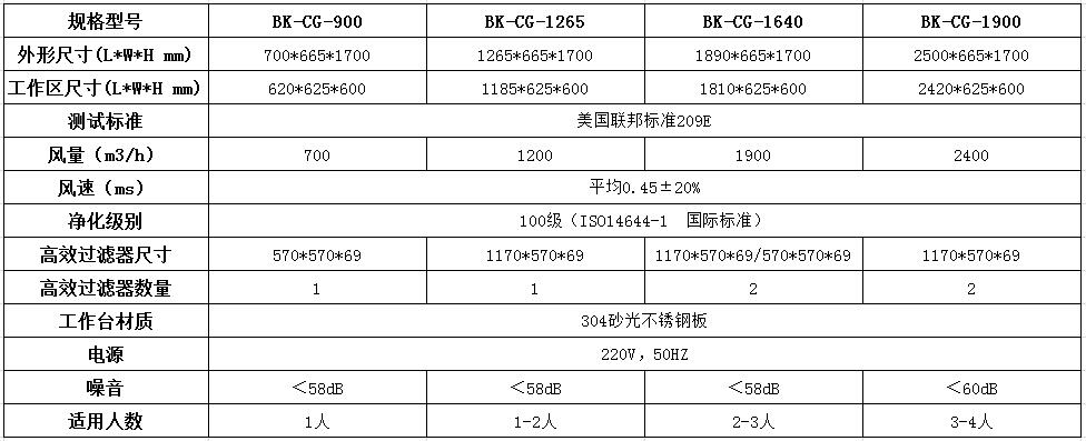垂直流凈化工作臺(tái)的特點(diǎn)及技術(shù)參數(shù)！----百科凈化科技